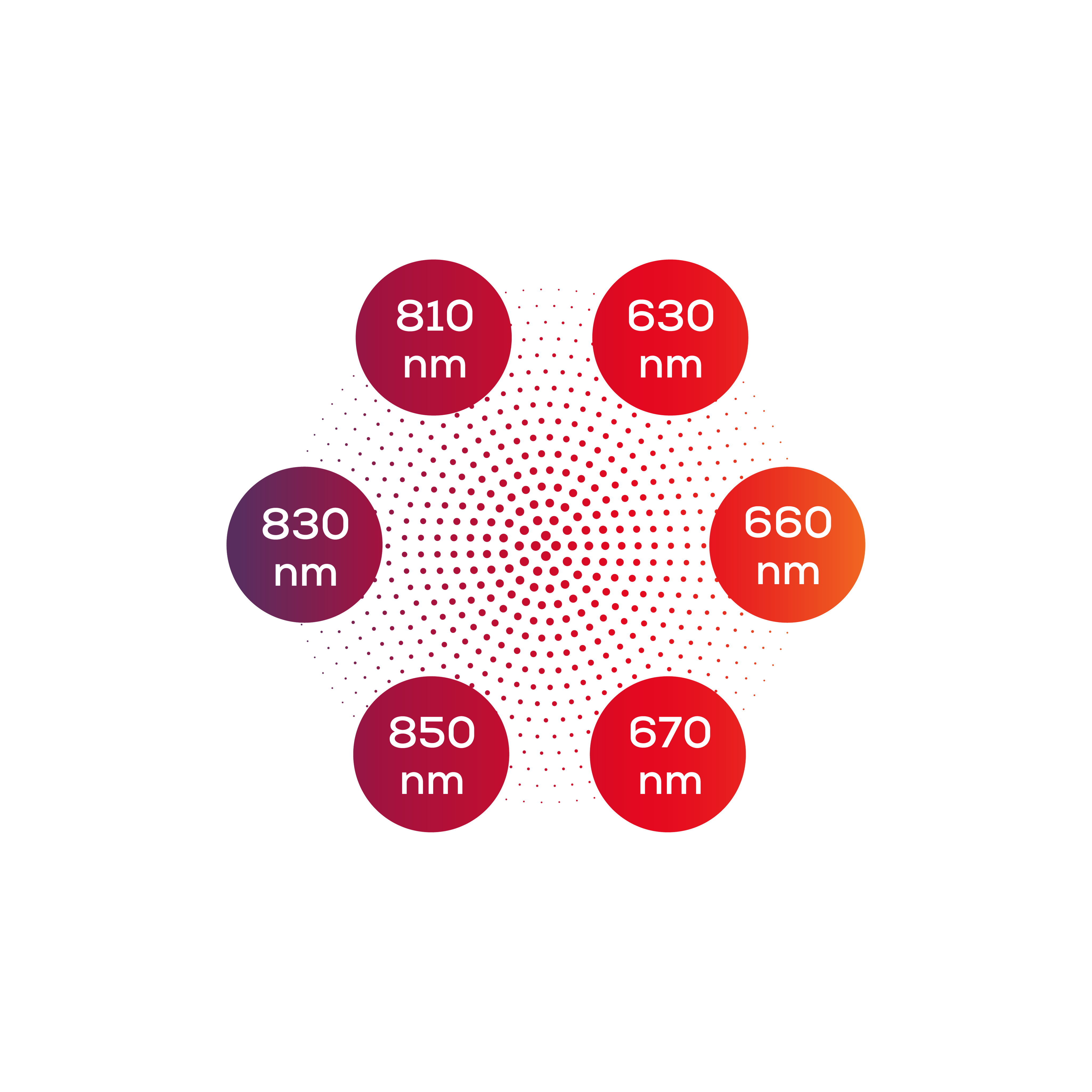 6 substantiated wavelengths