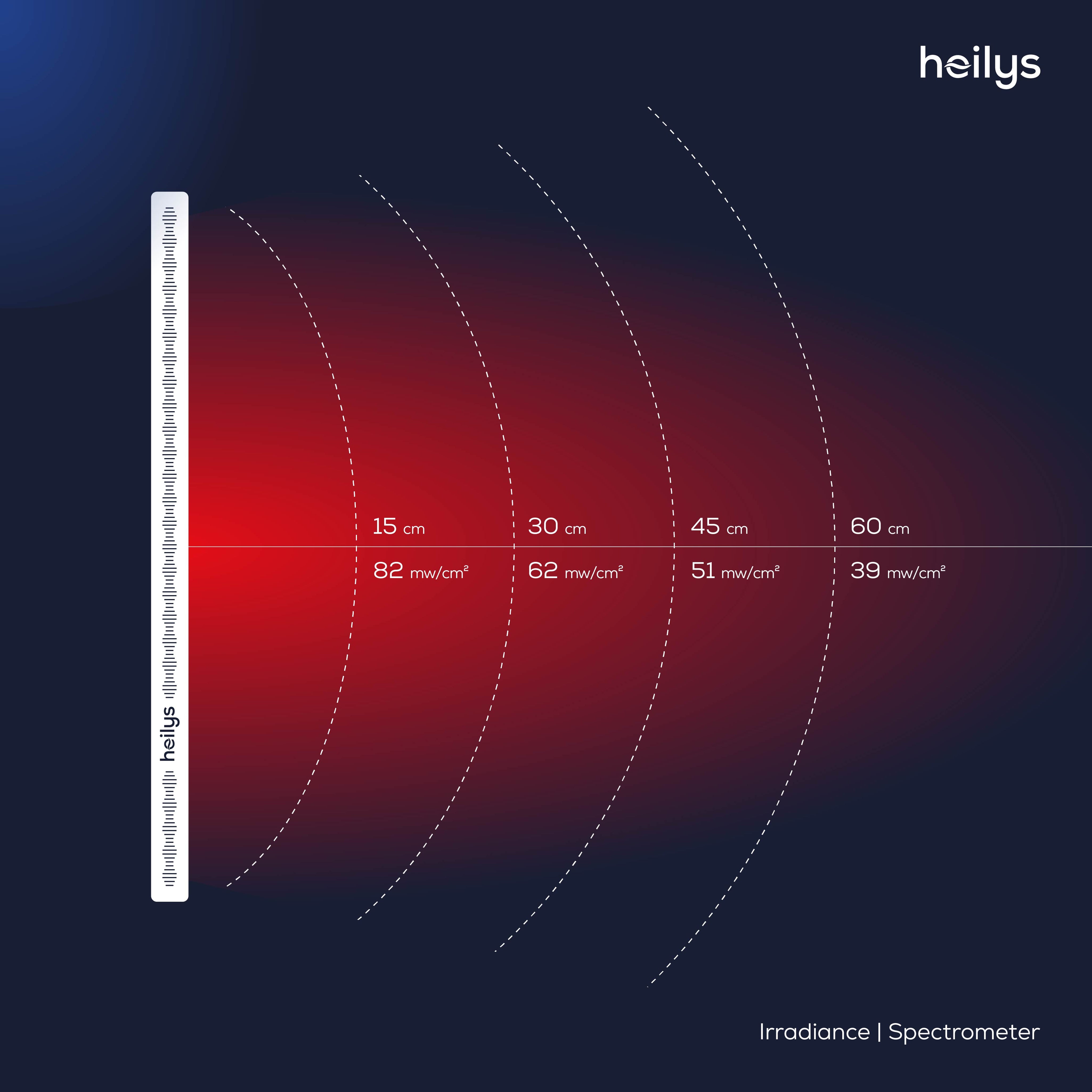 heilys® Gen200