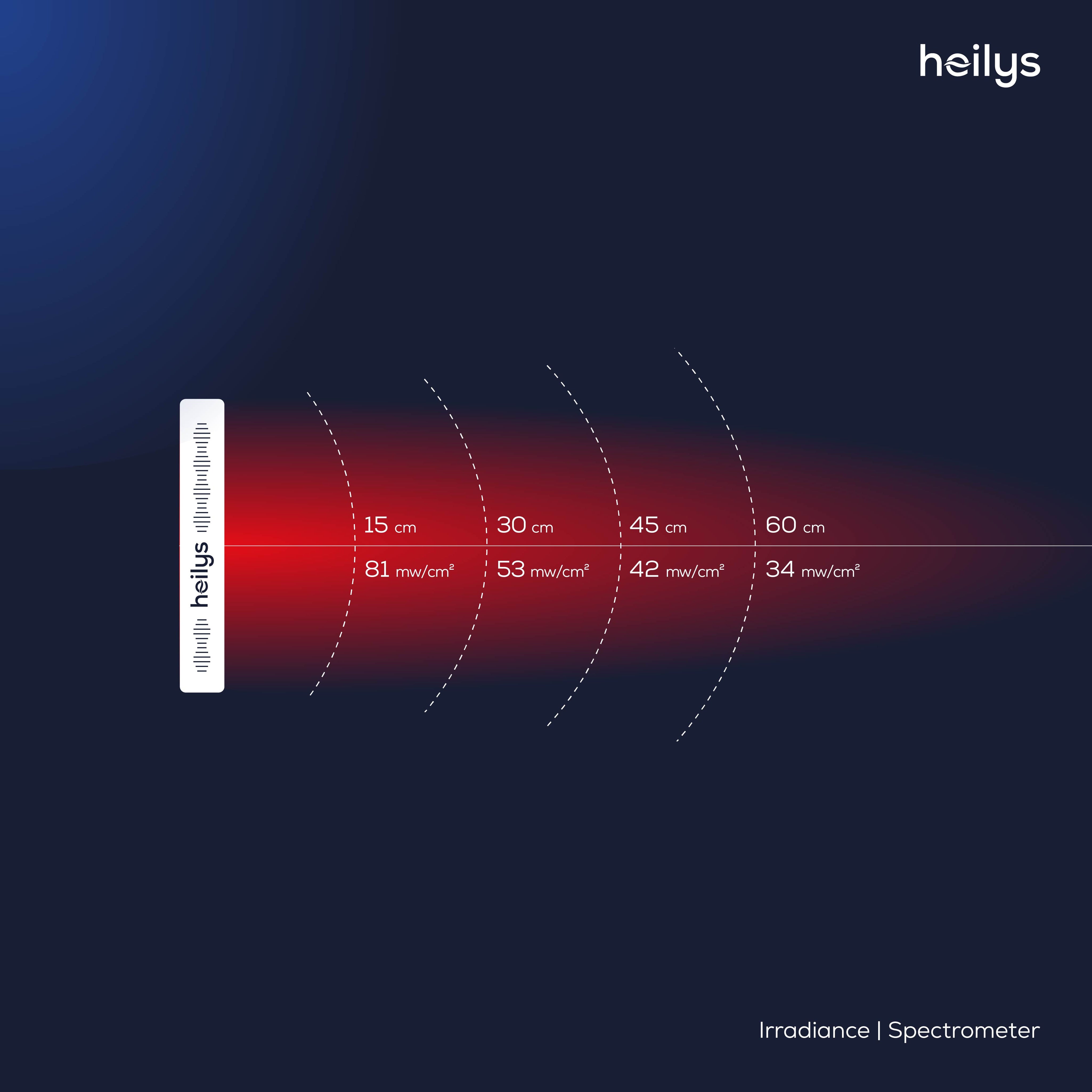 heilys® Gen70