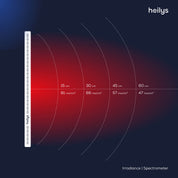 heilys® FullBody Max