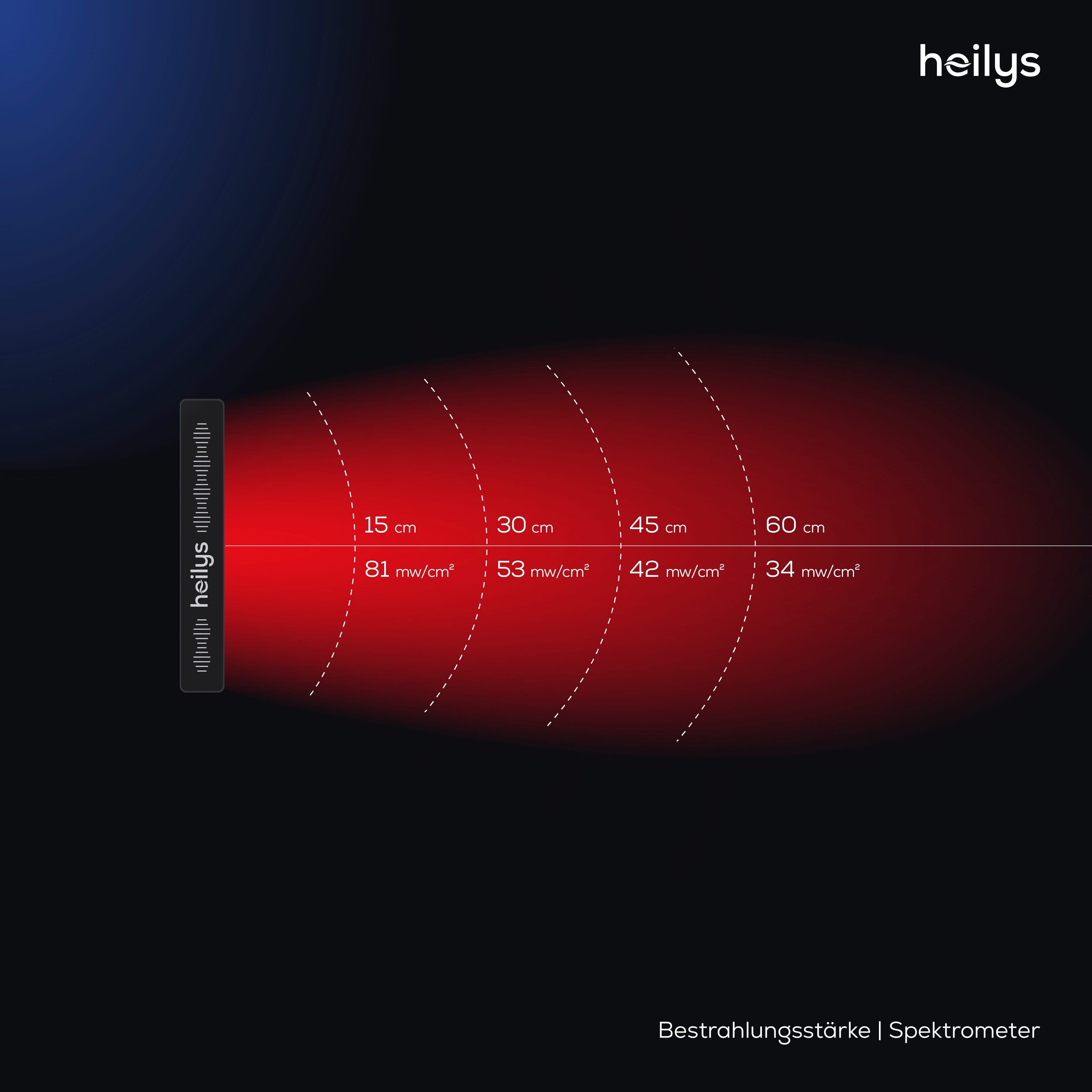 heilys® Gen70 Black